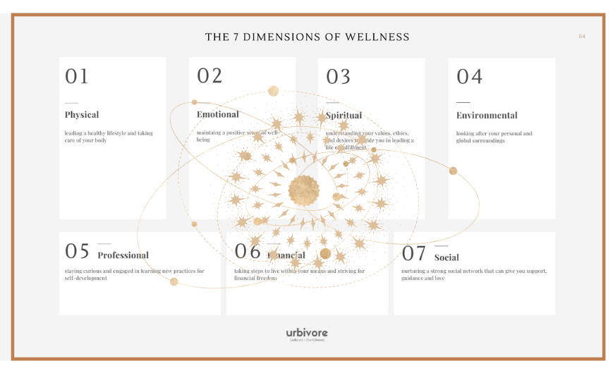 7 dimensions of wellness